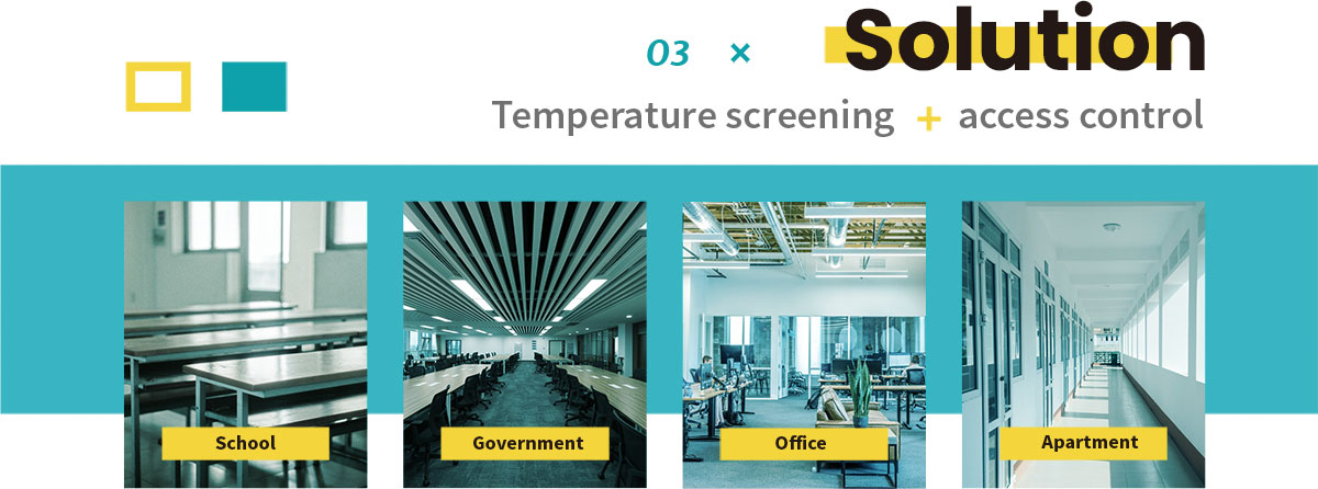 Solution - Temperature screening + access control