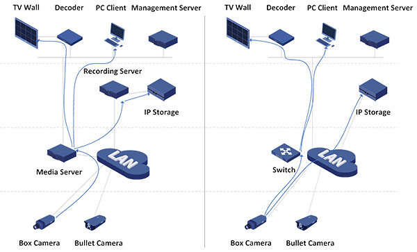 Uniview nvr setup cheap