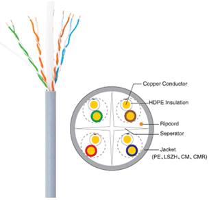 CABLE NETWORK UNIARCH(CAB-6-BE)100M CAT6