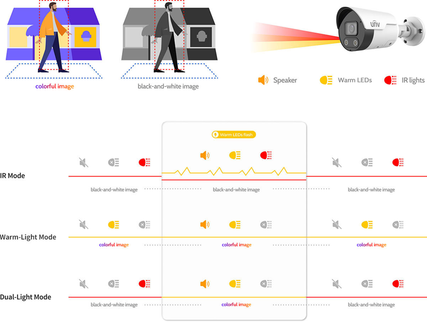 ภาพกล้อง Tri-Guard 2.0 Uniview